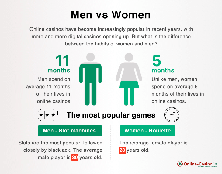 Men vs Women